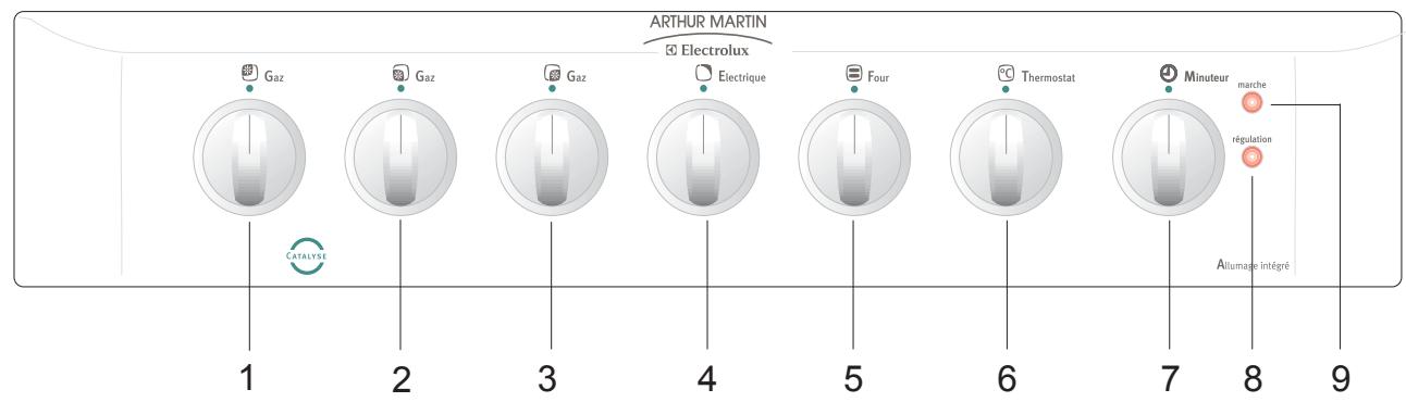 ARTHUR MARTIN M 6832 MCW - Description de l'appareil - 1