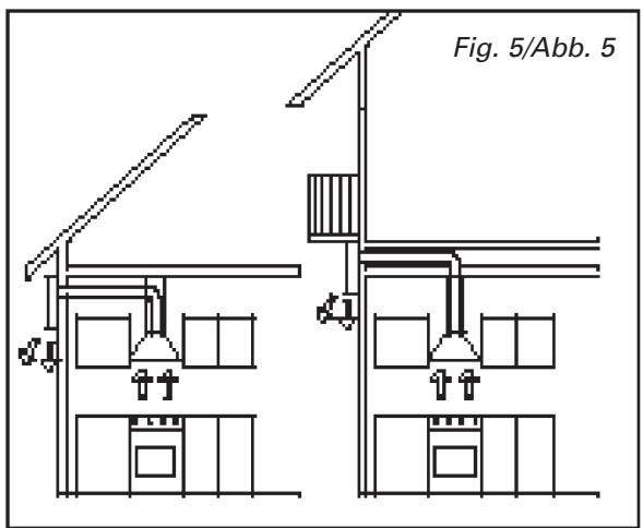 FALMEC MOTEUR3520 - 2) INSTALLATION MOTEUR DEPORTE EXTERIEUR - 5