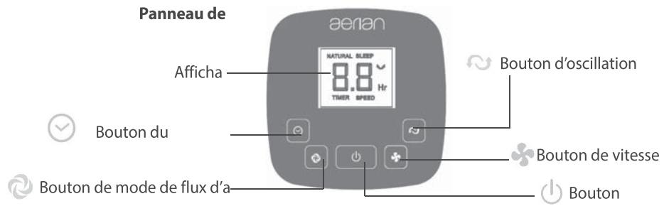 AERIAN AFTSO - Fonctionnement - 1