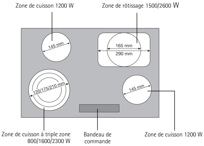 AEG 76331 KMN - Description de l'appareil - 1