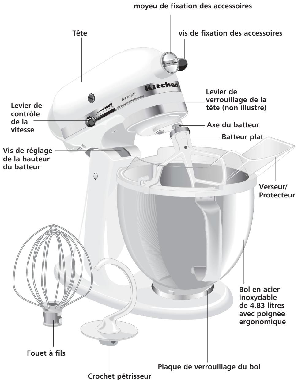 KITCHENAID 5KSM150PS EBU BLEU - Caracteristiques du batteur sur socle à tête inclinable modèle KSM150PS - 1