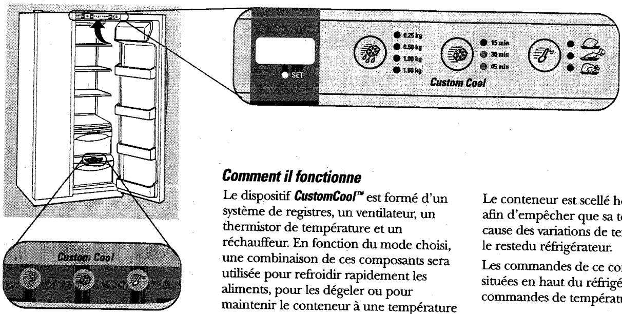 GENERAL ELECTRIC PCG 23 NGF-BB600 INOX - Utilisation - 1