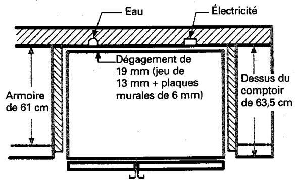 GENERAL ELECTRIC PCG 23 NGF-BB600 INOX - ALIGNEMENT DES PORTES - 3
