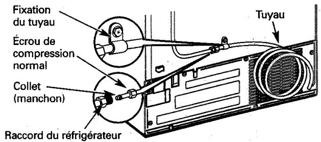 GENERAL ELECTRIC PCG 23 NGF-BB600 INOX - REMARQUES : - 1