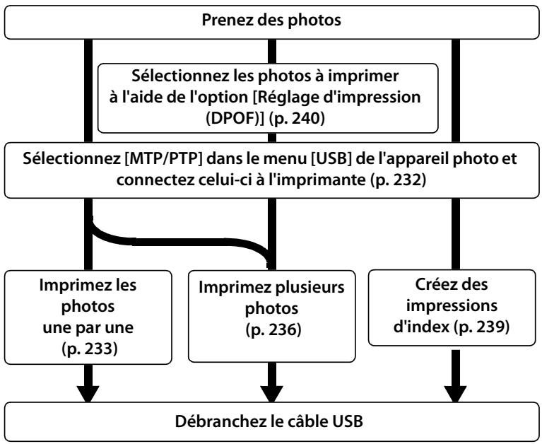 NIKON D300+18/200+MBD10 - Connexion USB directe - 1