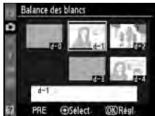 NIKON D300+18/200+MBD10 - Sélectionnez un blanc mesuré. - 2