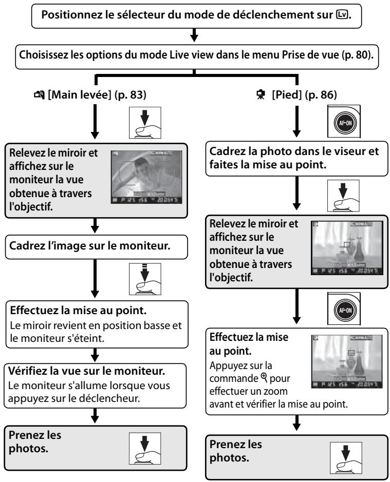 NIKON D300+18/200+MBD10 - Cadrage des photos sur le moniteur (Live view) - 1