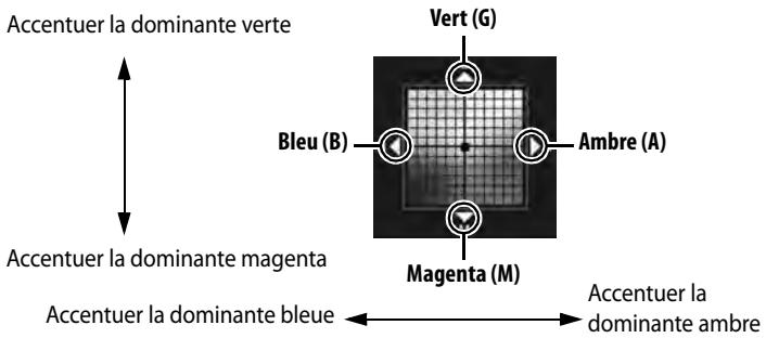 NIKON D300+18/200+MBD10 - Effectuez un réglage précis de la balance des blancs. - 3