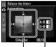NIKON D300+18/200+MBD10 - Effectuez un réglage précis de la balance des blancs. - 2