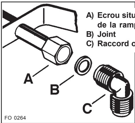 ARTHUR MARTIN TM 2085 N - Raccordement gaz - 2