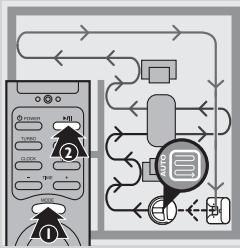 PHILIPS FC9910/10 - Utilisation des boutons du robot-aspirateur et de la télécommande - 11