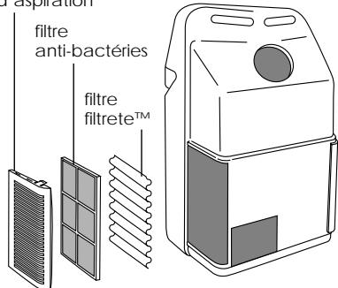 DELONGHI PAC FX140 - NETTOYAGE DES FILTRES À AIR - 2