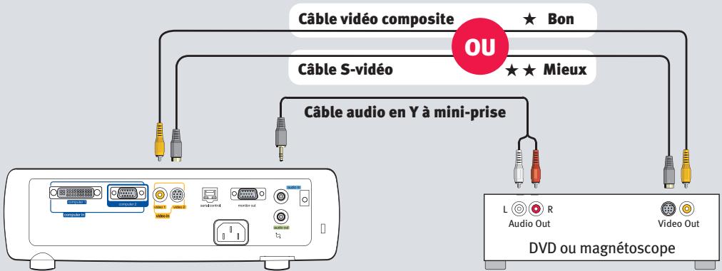 INFOCUS IN34 - Connectez-vous à : un DVD ou un magnétoscope* (en utilisant les câbles en option) - 1