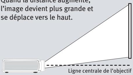 INFOCUS IN34 - Emplacement du projecteur - 1