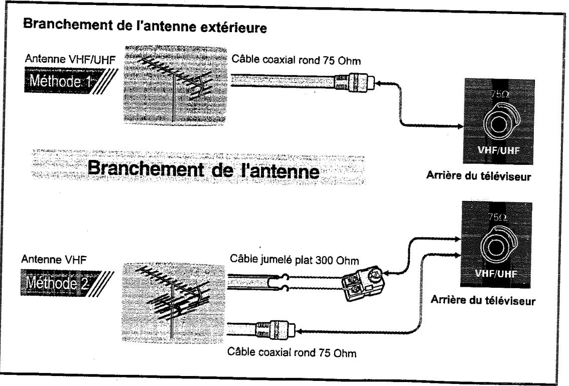 PROLINE TVD 1430 - Branchement du panneau avant et des péripériques - 3