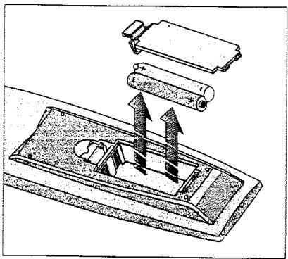 PROLINE TVD 1430 - Installation des piles dans la télécommande - 1