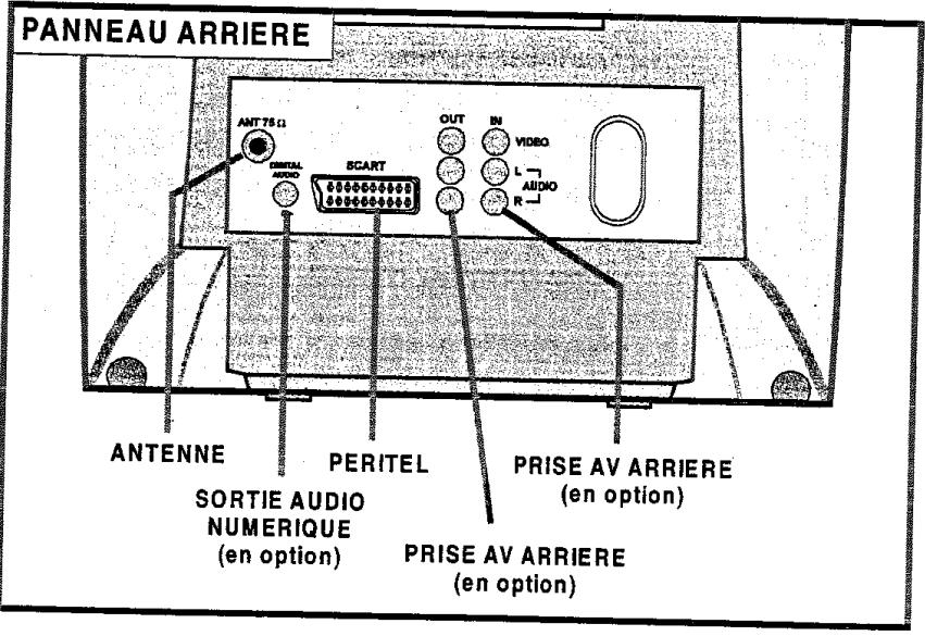 PROLINE TVD 1430 - Branchement du panneau avant et des péripériques - 2
