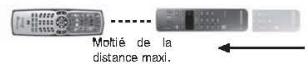MELICONI TELEC A ADSL TV 6 - CONSEILS - 3