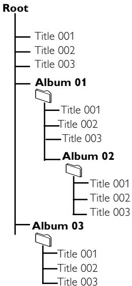 PHILIPS MCM398D - Comment organiser vos fichiers MP3/WMA sur un périphérique de stockage USB - 1