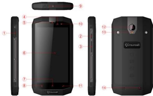 CROSSCALL TREKKER X1 NOIR - Les fonctions des touches au bout des doigts - 1