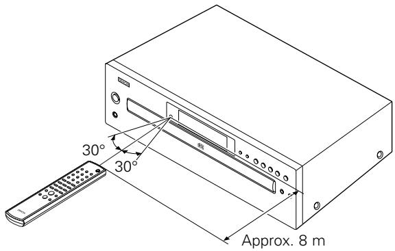 SONY DCD-500 AE NOIR - Portée de la télécommande - 1