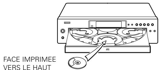 SONY DCD-500 AE NOIR - REMARQUE: - 1