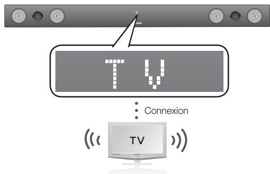 SAMSUNG HW-F450 - Pour connecter l'Ensemble Home cinéma à un téléviseur Samsung compatible avec le Bluetooth. - 1