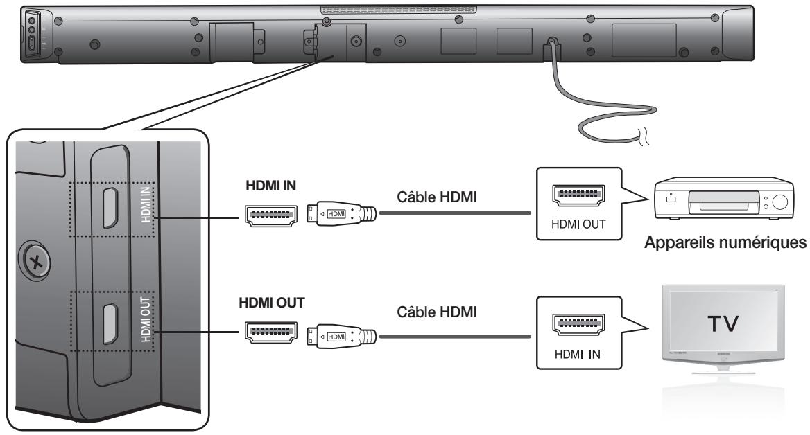 SAMSUNG HW-F450 - CONNEXION D'UN PÉRIPHÉRIQUE EXTERNE À L'AIDE D'UN CÂBLE HDMI - 1