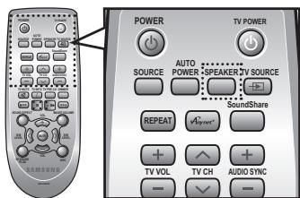 SAMSUNG HW-F450 - Utilisation de la fonction S/W LEVEL - 5