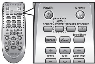 SAMSUNG HW-F450 - Utilisation de la fonction S/W LEVEL - 1
