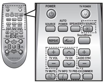 SAMSUNG HW-F450 - Bouton SPEAKER - 2
