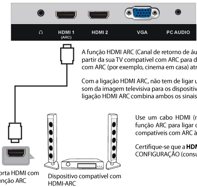 JVC LT-32FD110 - LIGAÇÖES - 3
