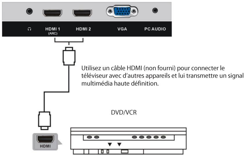 JVC LT-32FD110 - Branchement HDMI - 1