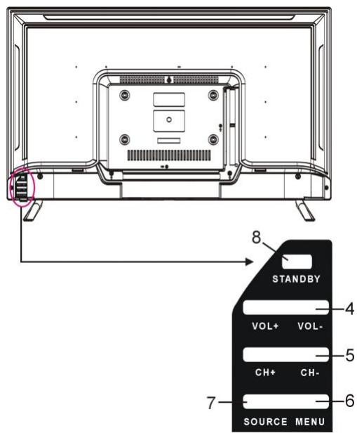 JVC LT-32FD110 - Vista frontal e lateral - 2