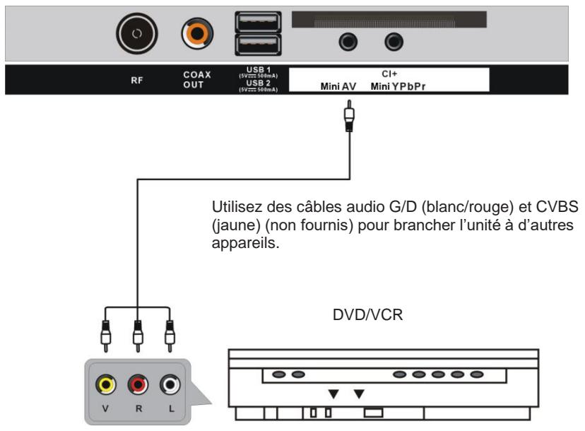 JVC LT-32FD110 - Branchement AV (video composite) - 1