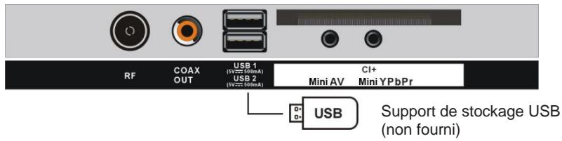 JVC LT-32FD110 - Branchement USB - 1