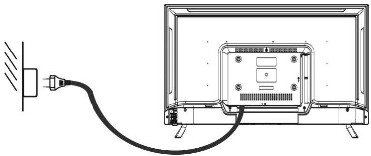 JVC LT-32FD110 - Connecting to AC power source - 1