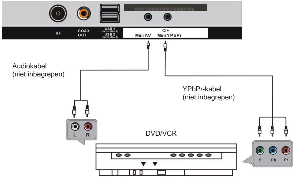 JVC LT-32FD110 - YPbPr-aansluiting - 1