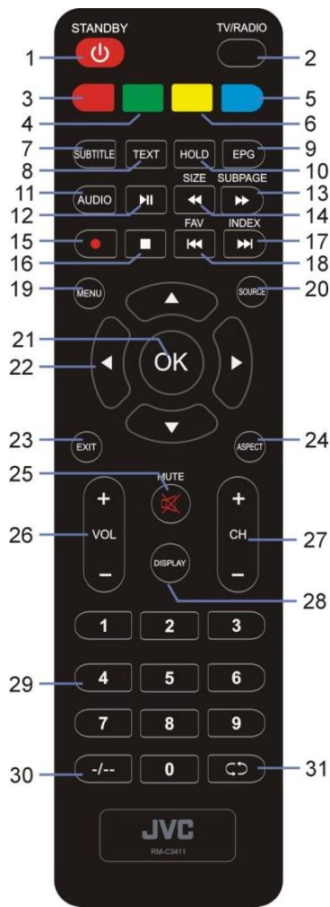 JVC LT-32FD110 - Buttons - 1