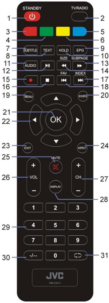 JVC LT-32FD110 - Boutons - 2