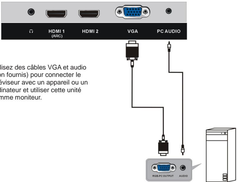 JVC LT-32FD110 - Branchement HDMI - 2