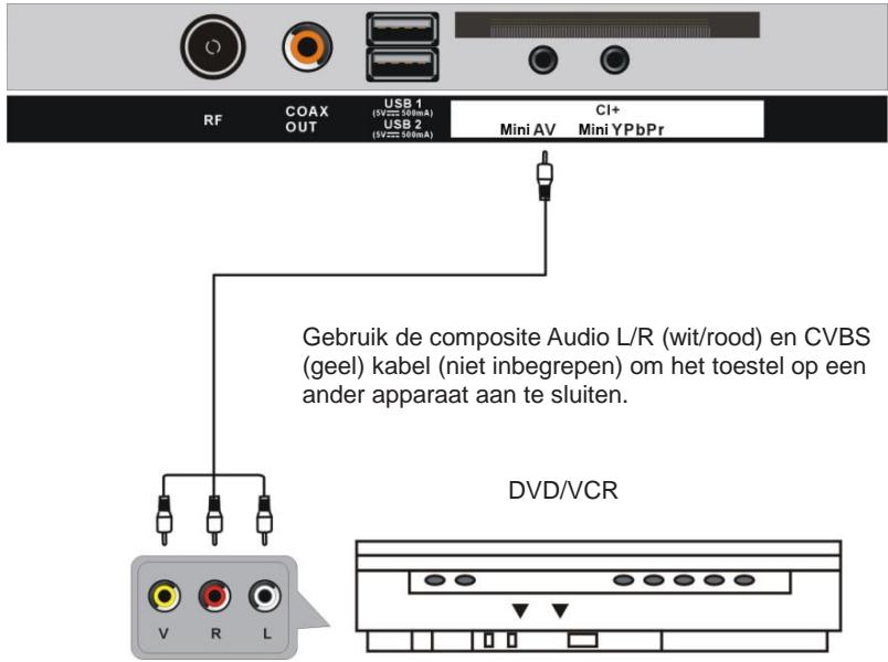 JVC LT-32FD110 - AV (Composite video)-aansluiting - 1