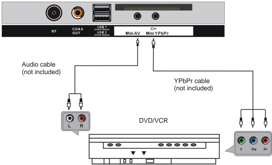 JVC LT-32FD110 - YPbPr connection - 1