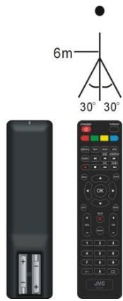 JVC LT-32FD110 - Remote control operation - 3