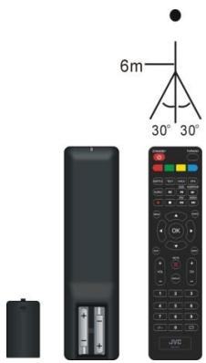JVC LT-32FD110 - Bediening via afstandsbediening - 2
