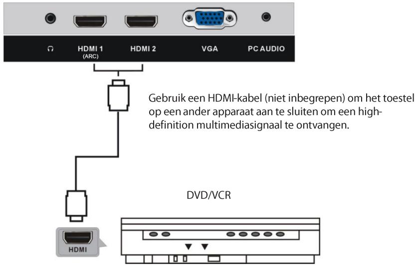 JVC LT-32FD110 - AANSLUITINGEN - 2