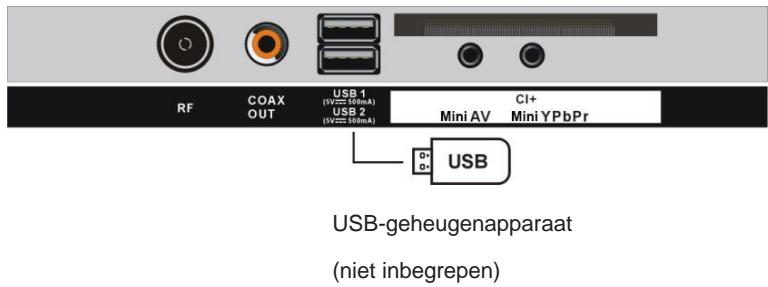JVC LT-32FD110 - YPbPr-aansluiting - 2