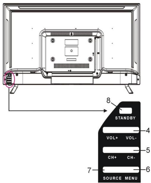 JVC LT-32FD110 - Front and Side Views - 2