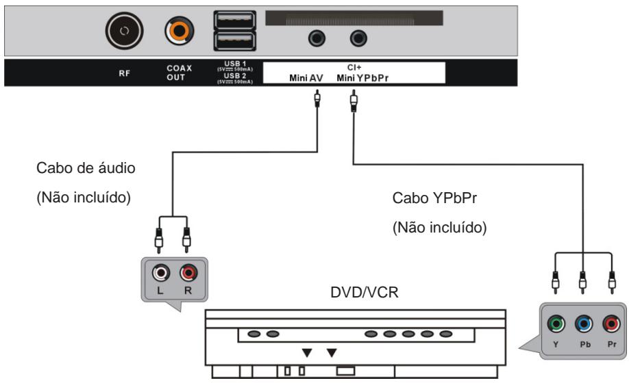 JVC LT-32FD110 - LIGAÇÖES - 7