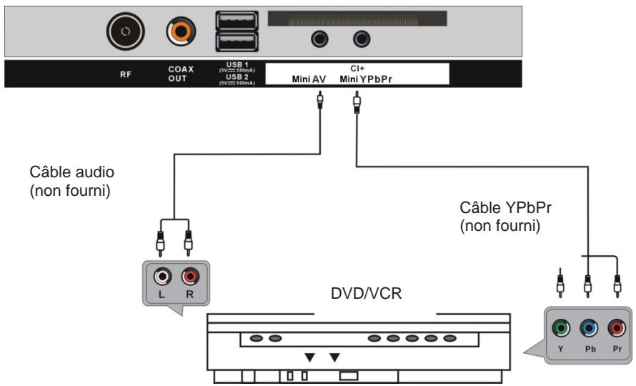 JVC LT-32FD110 - Branchement YPbPr - 1